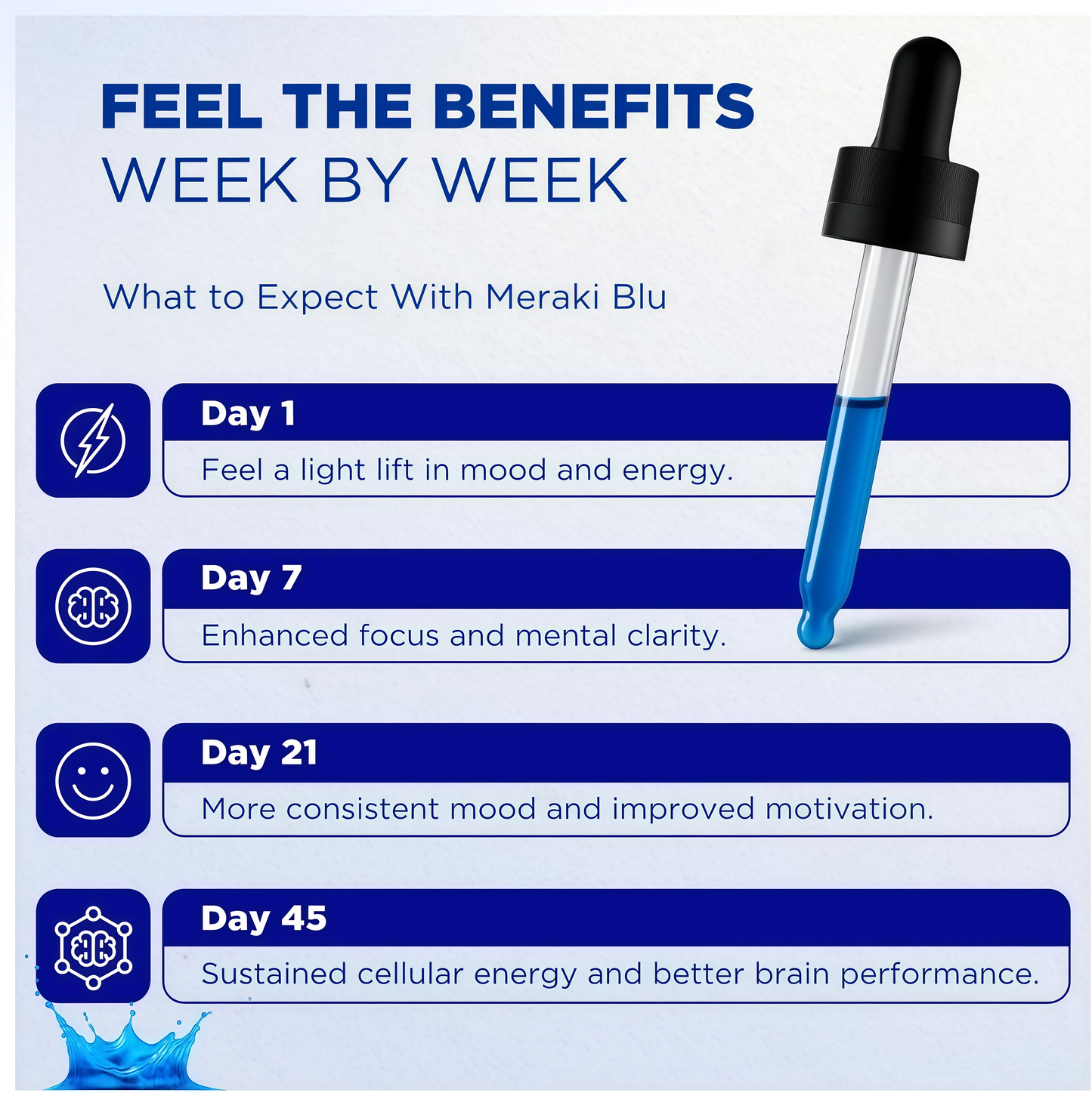 Meraki Methylene Blue Drops – Pharmaceutical Grade Nootropic Supplement for Brain Health - Dietary Supplement Support for Focus & Clarity – Third-Party Tested Formula – 30ml Glass Dropper Bottle